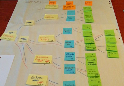 Story mapping