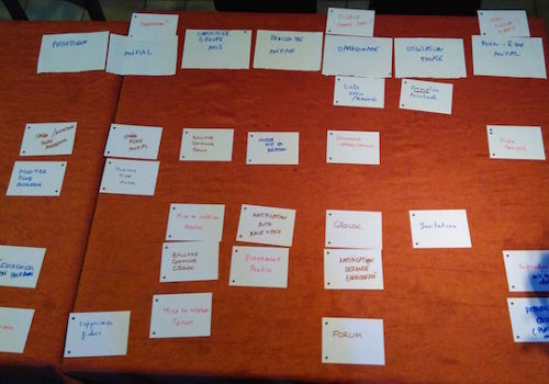 Impact mapping