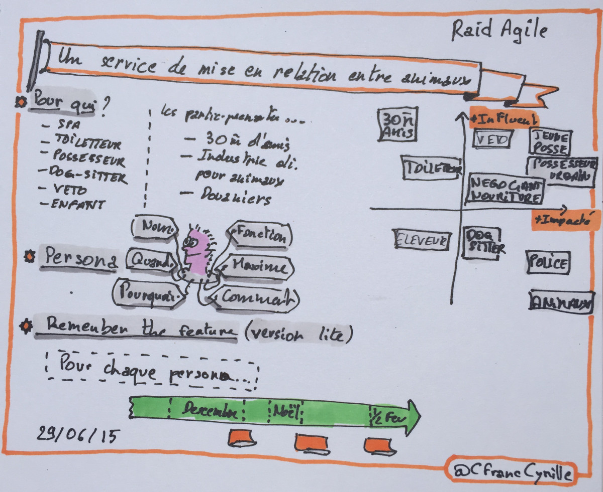 Sketch de Cyrille J1-2