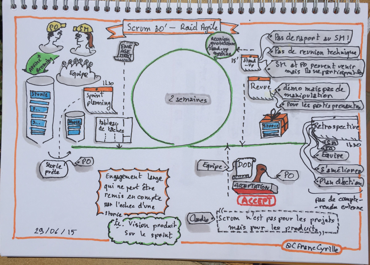 Sketch de Cyrille J1